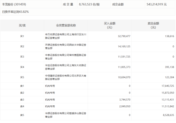 配资114查询网 久祺股份：询价转让价格为14.62元/股